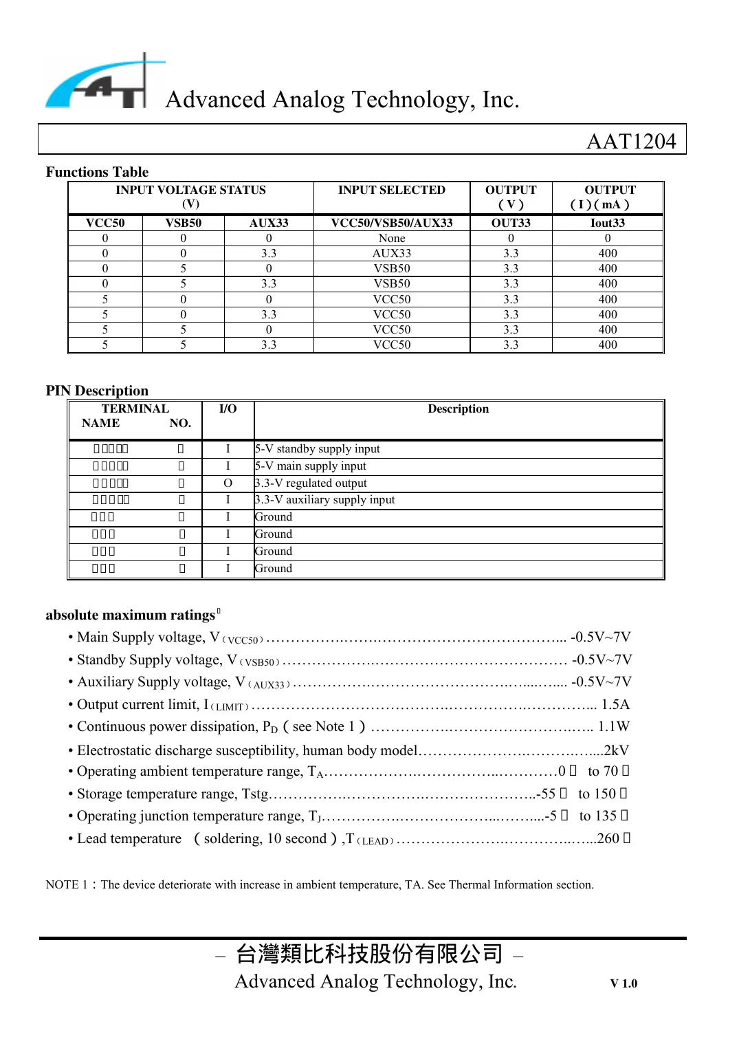 aat1204 Datasheet Page 2