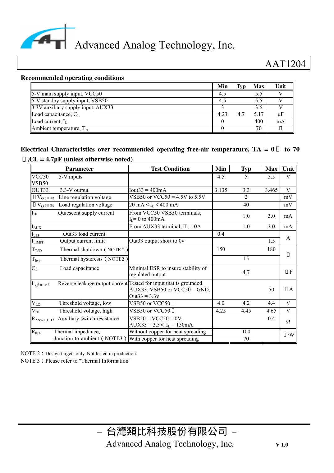 aat1204 Datasheet Page 3