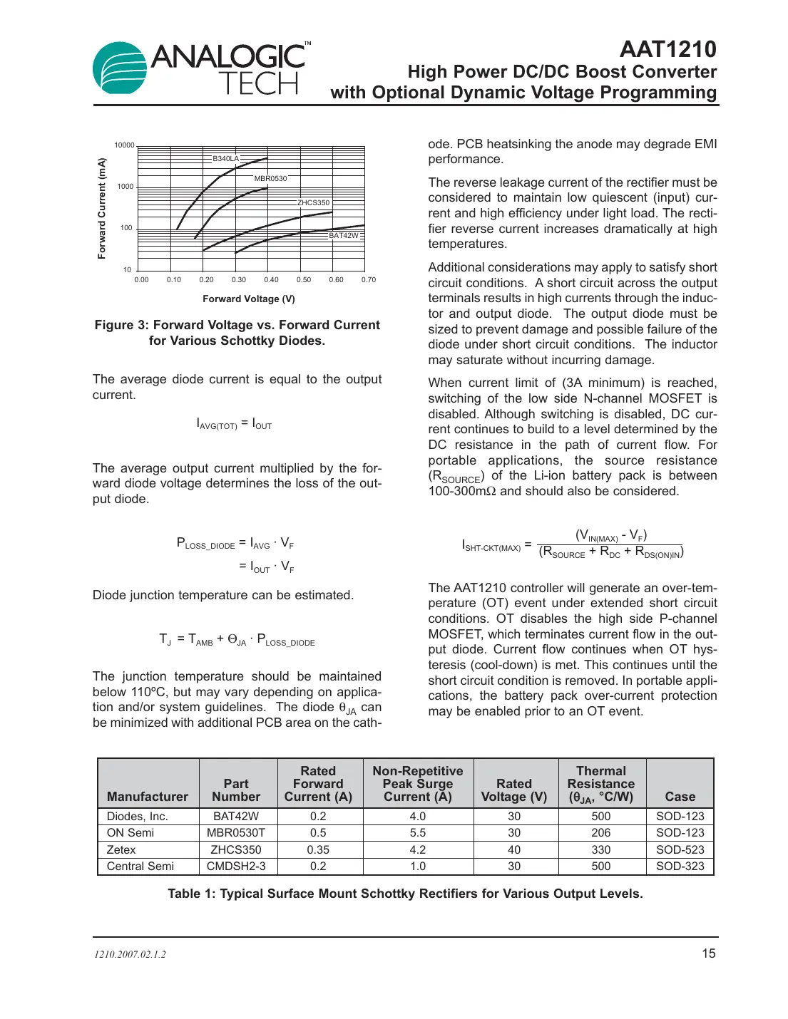 aat1210 Datasheet Page 15