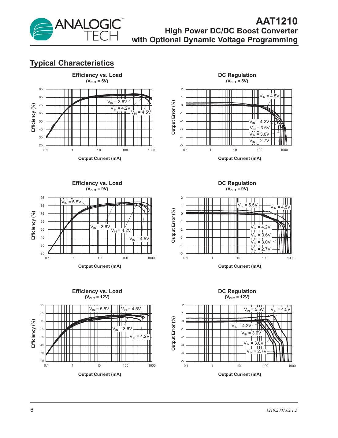 aat1210 Datasheet Page 6