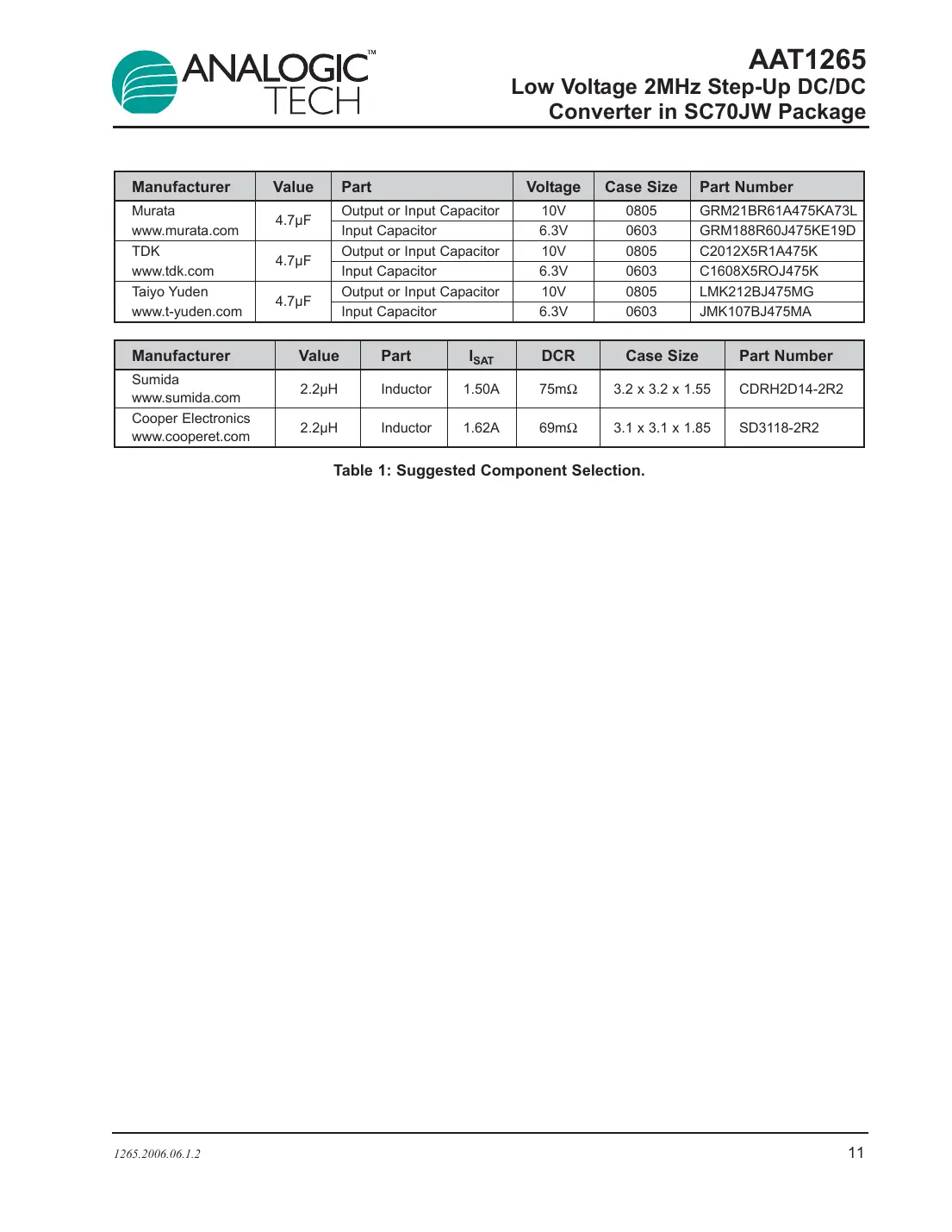 aat1265 Datasheet Page 11