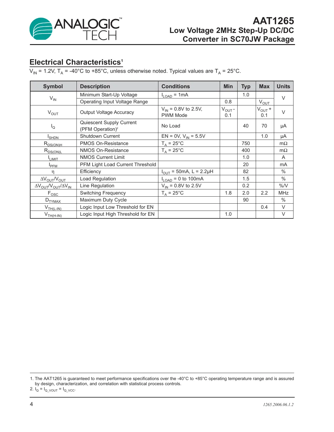 aat1265 Datasheet Page 4