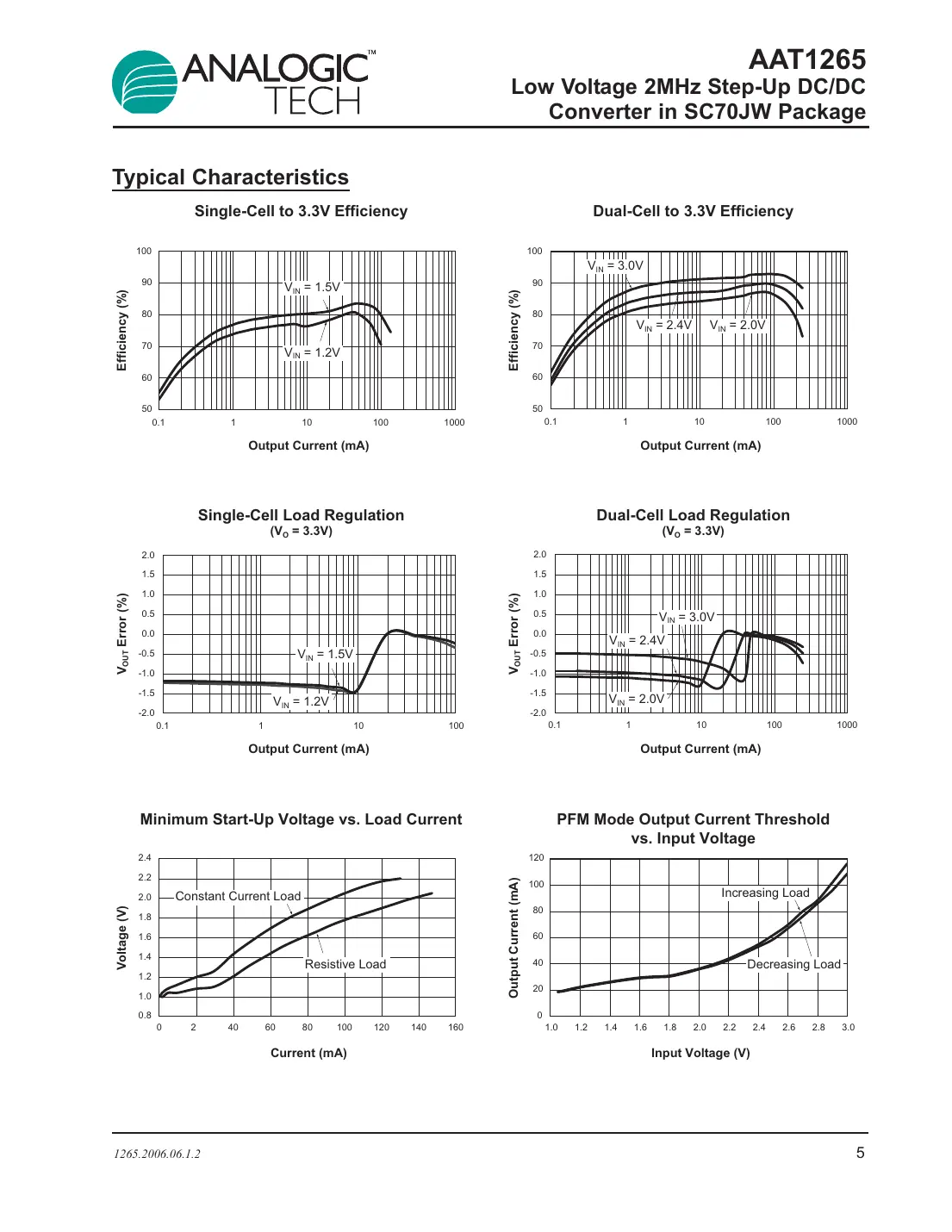 aat1265 Datasheet Page 5