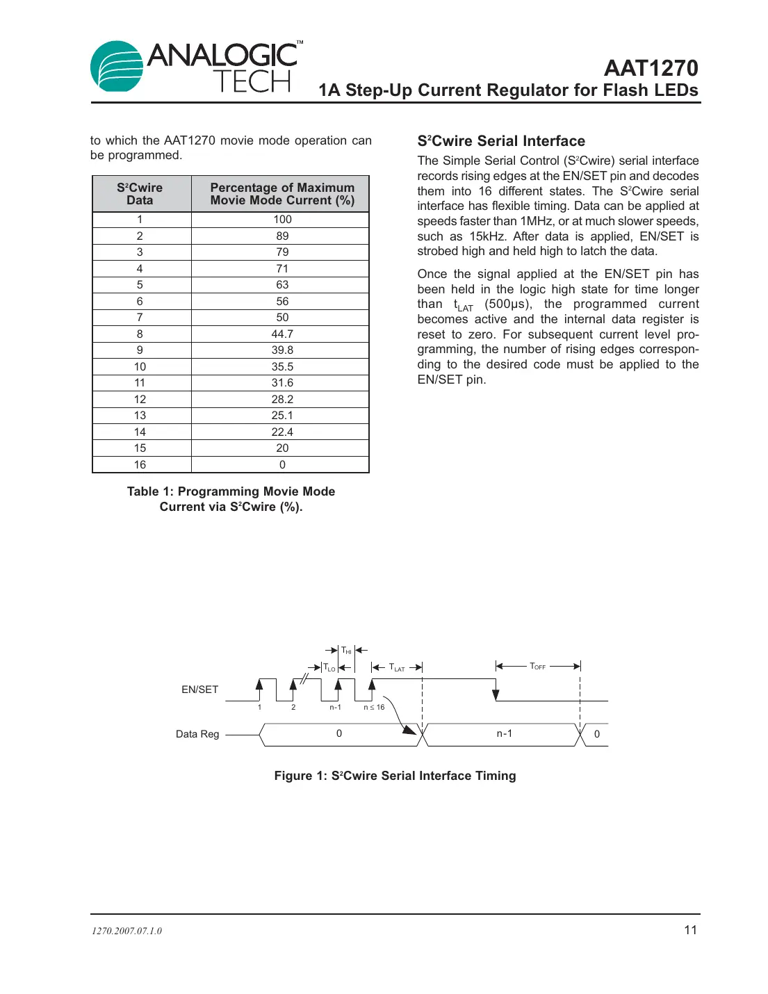 aat1270 Datasheet Page 11
