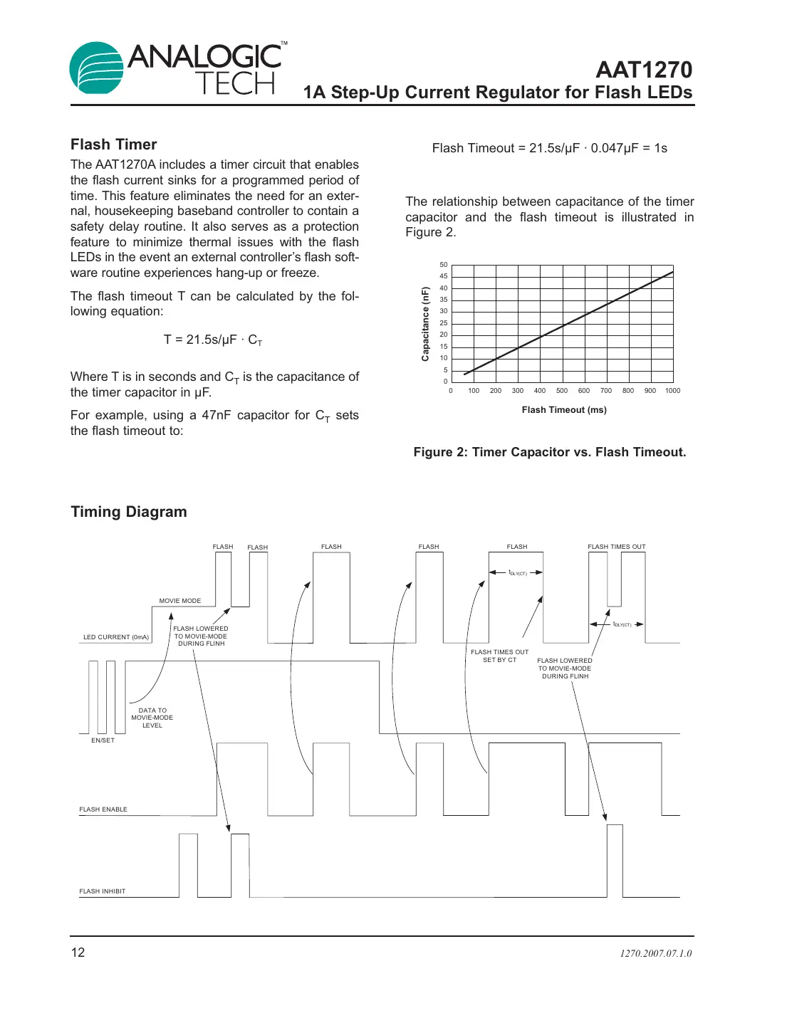aat1270 Datasheet Page 12