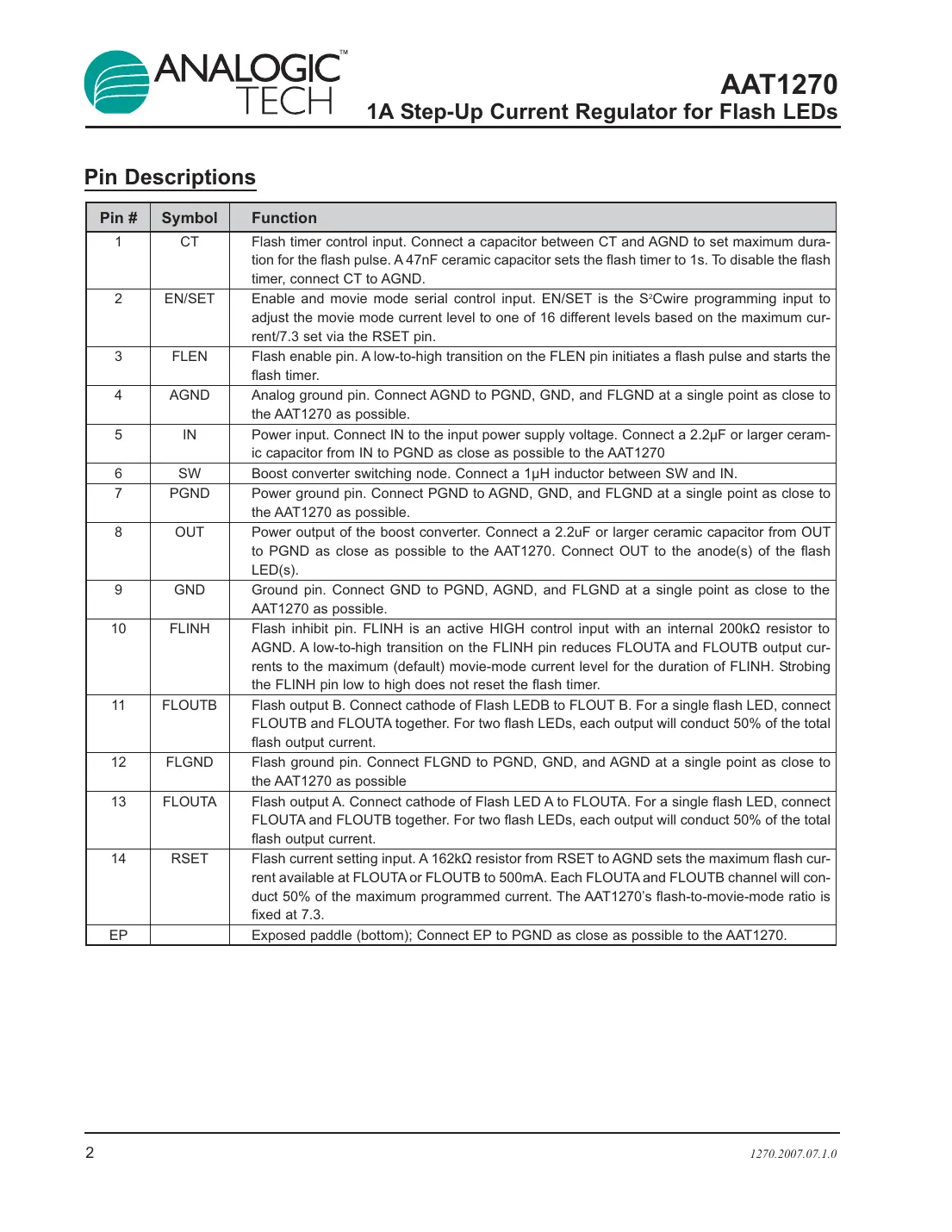 aat1270 Datasheet Page 2