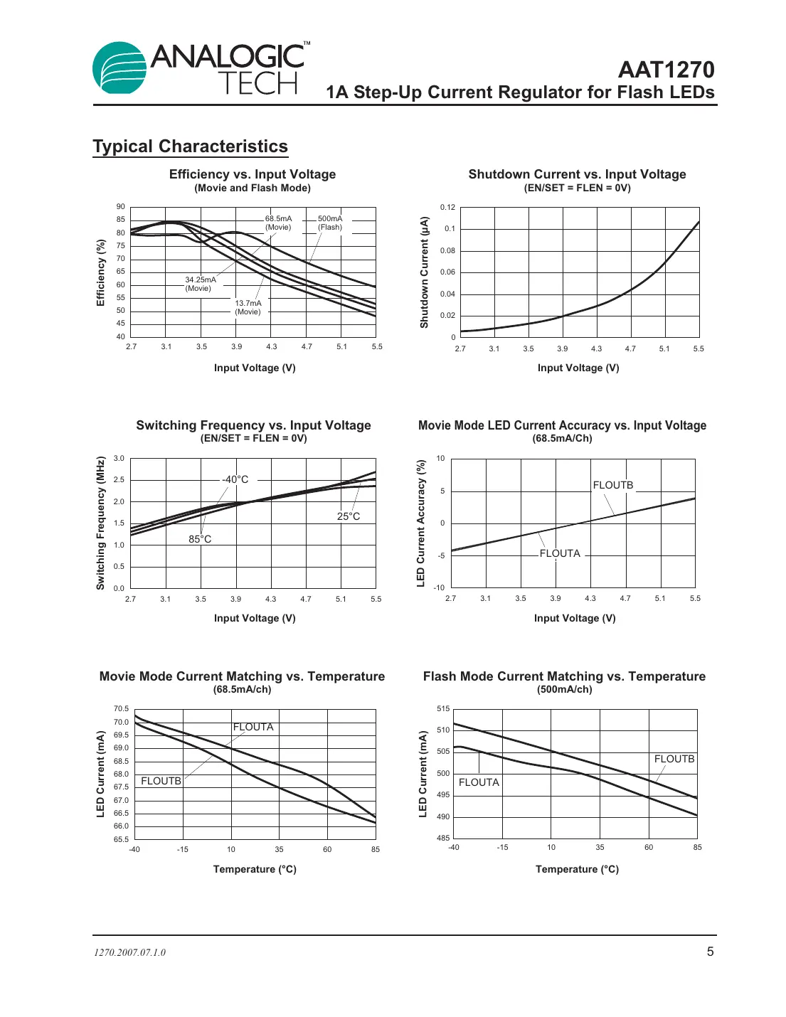 aat1270 Datasheet Page 5