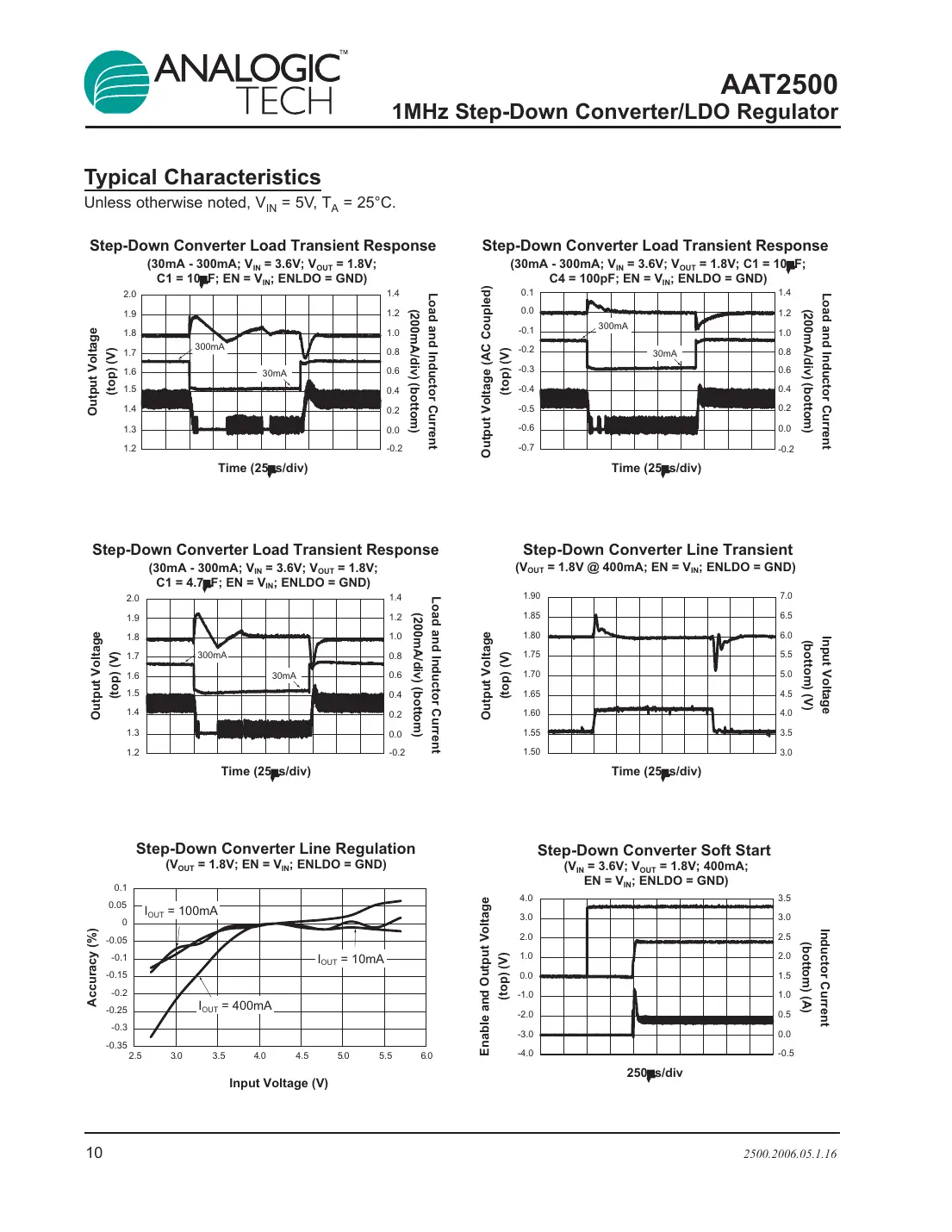 aat2500 Datasheet Page 10
