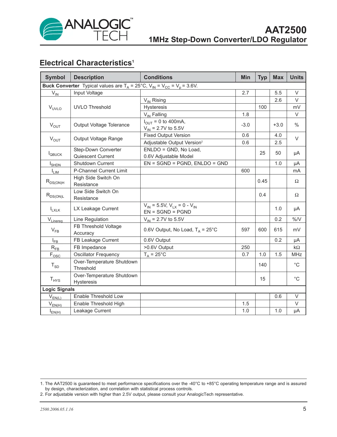 aat2500 Datasheet Page 5