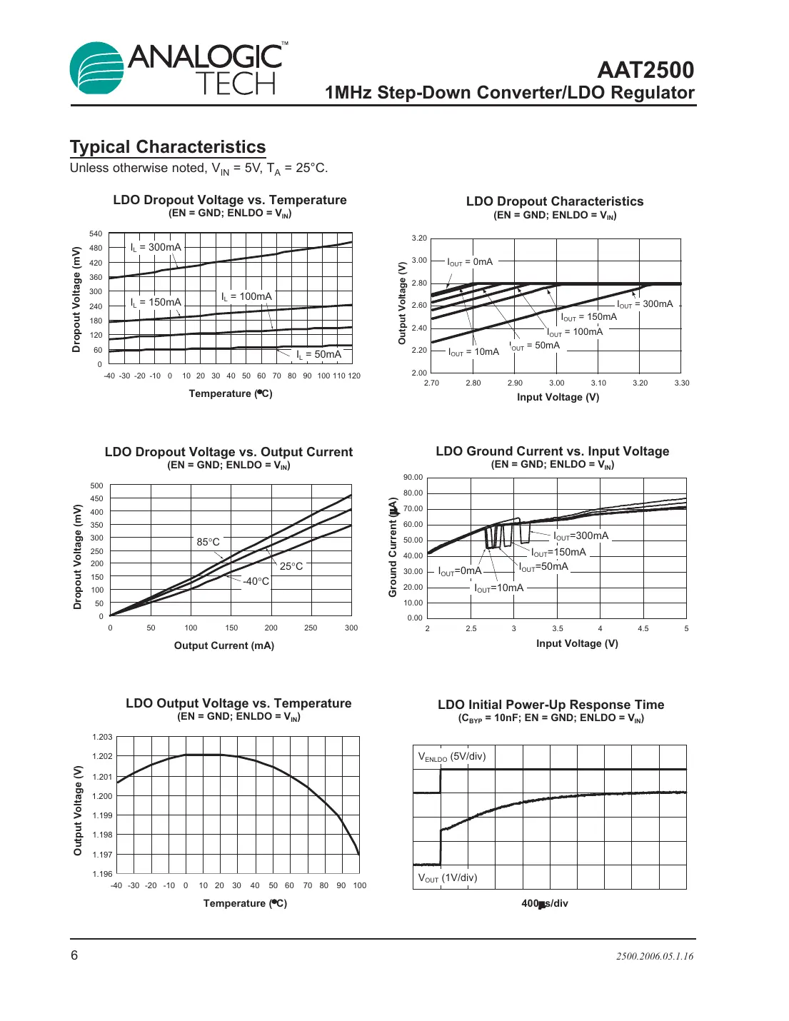 aat2500 Datasheet Page 6