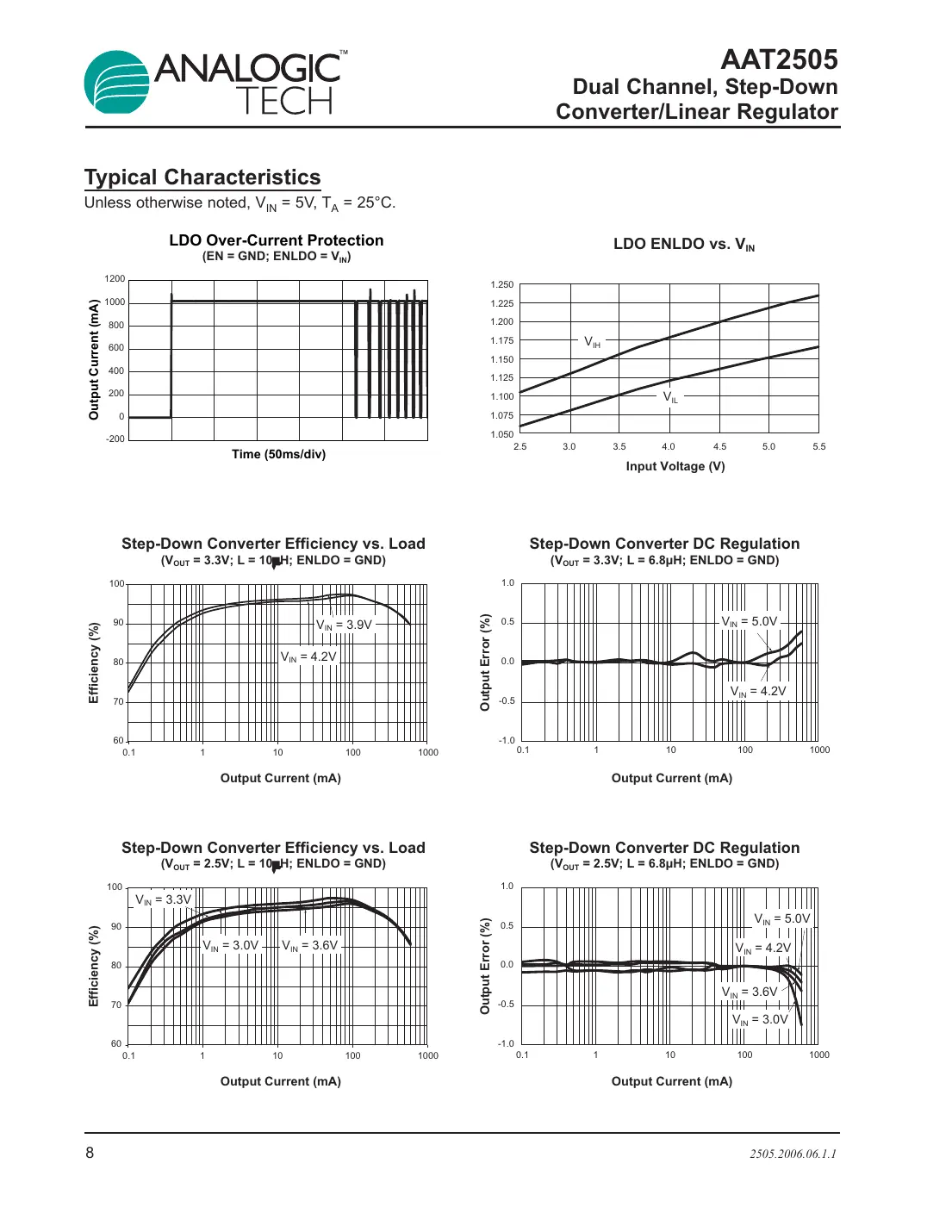 aat2505 Datasheet Page 8