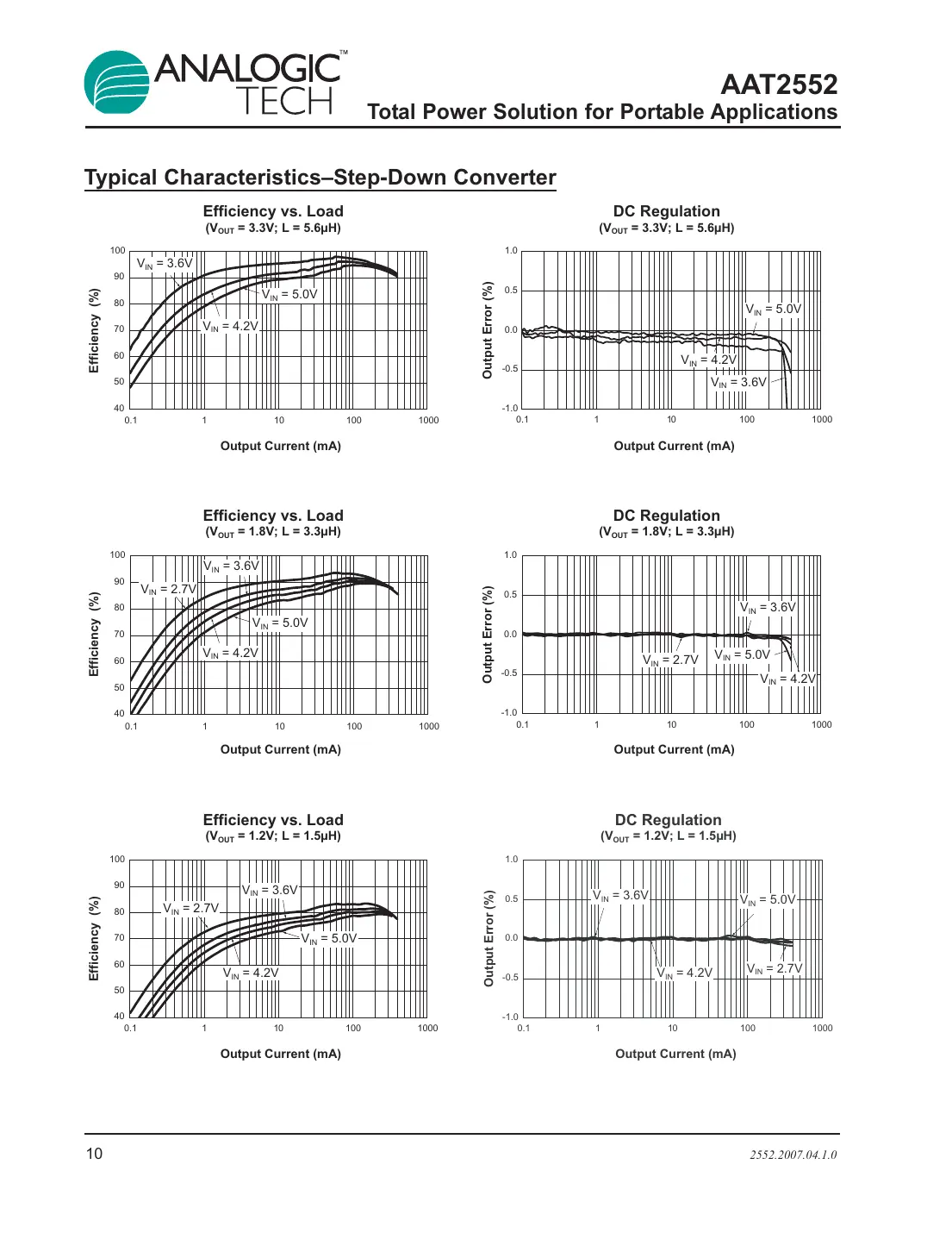 aat2552 Datasheet Page 10