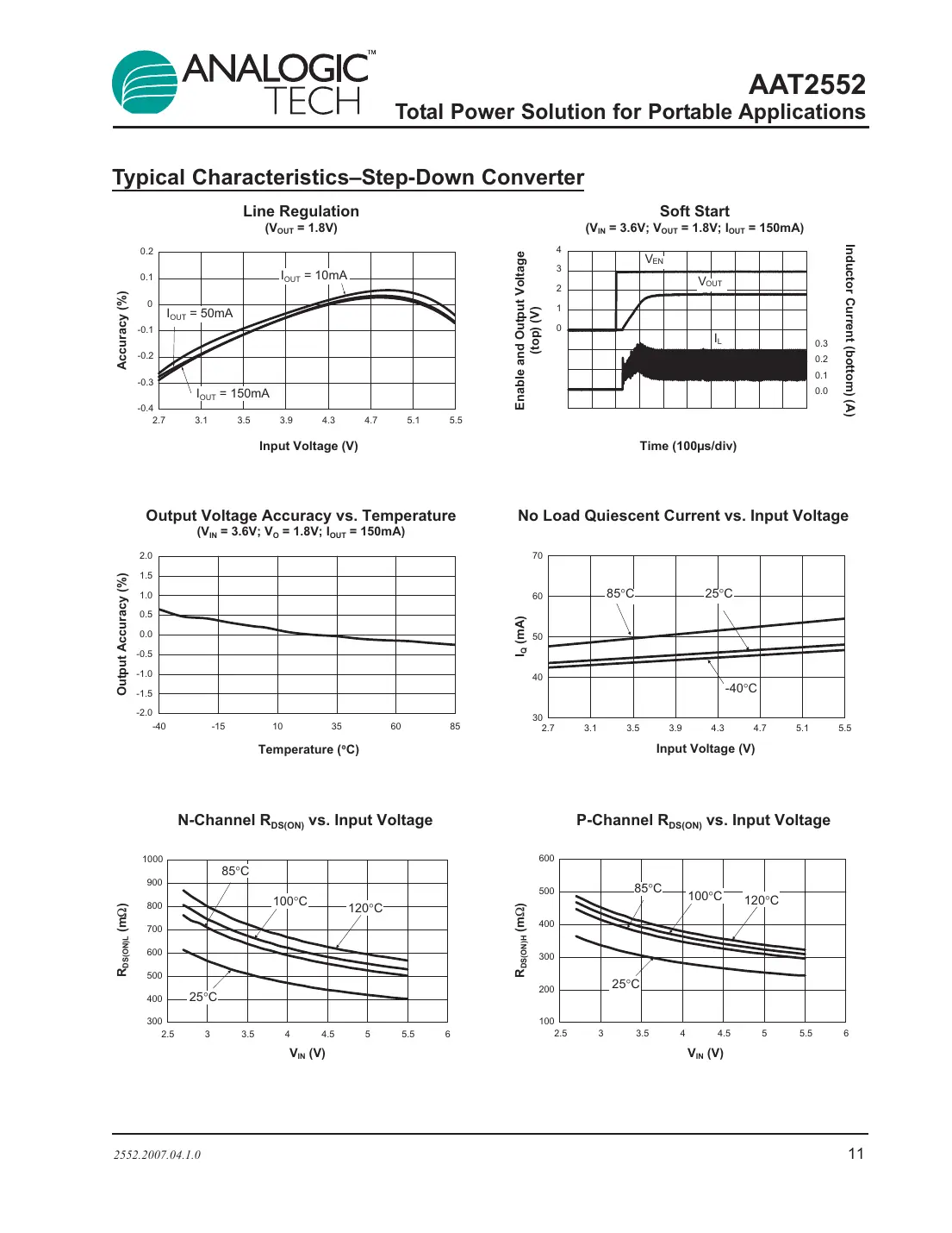 aat2552 Datasheet Page 11