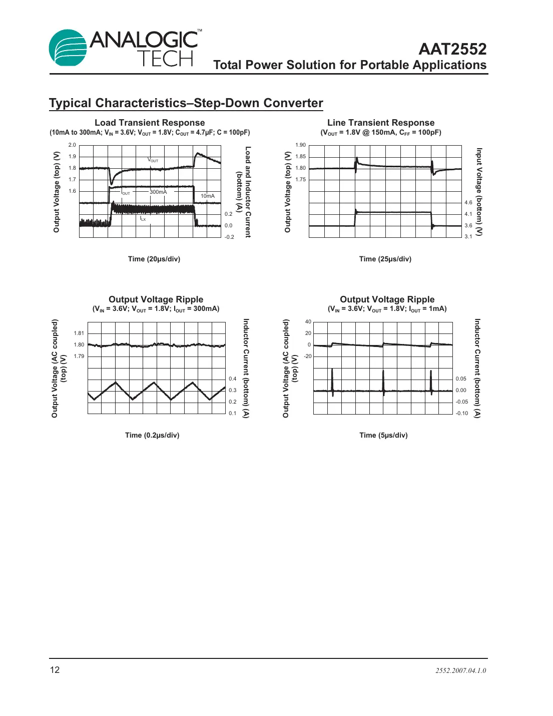 aat2552 Datasheet Page 12