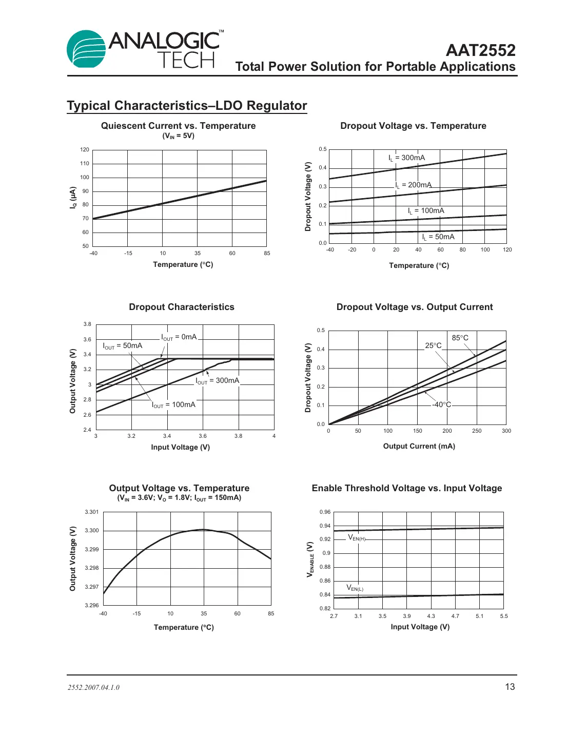 aat2552 Datasheet Page 13
