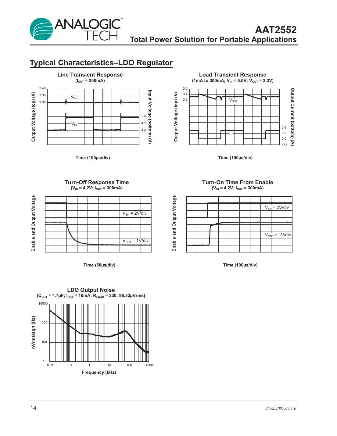 aat2552 Datasheet Page 14