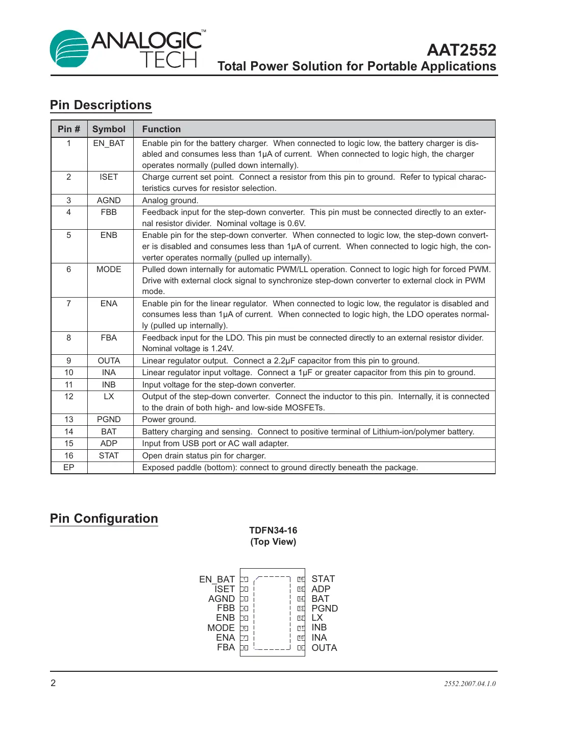 aat2552 Datasheet Page 2