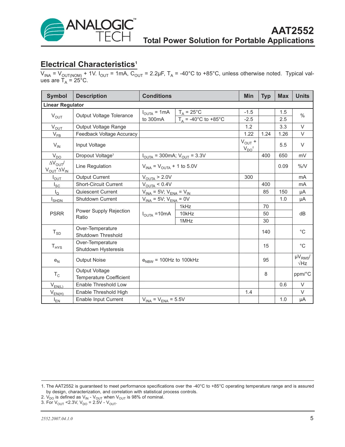 aat2552 Datasheet Page 5