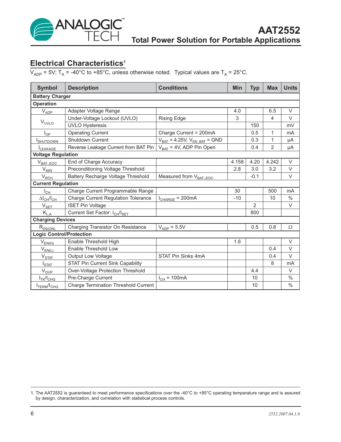 aat2552 Datasheet Page 6