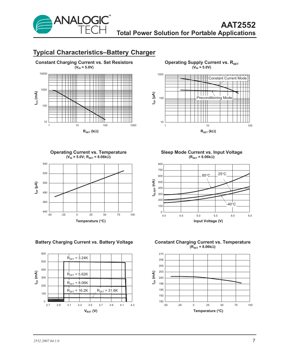 aat2552 Datasheet Page 7