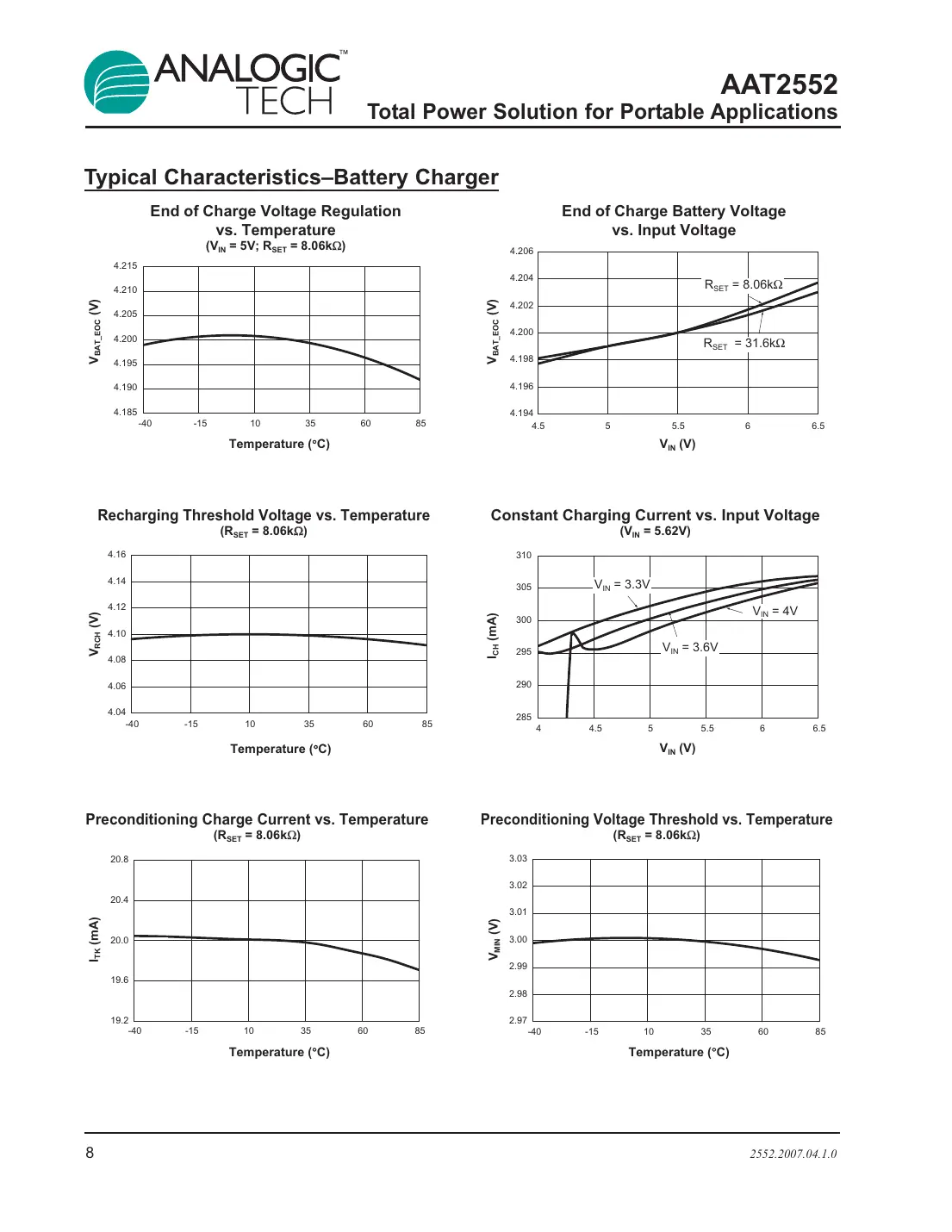 aat2552 Datasheet Page 8