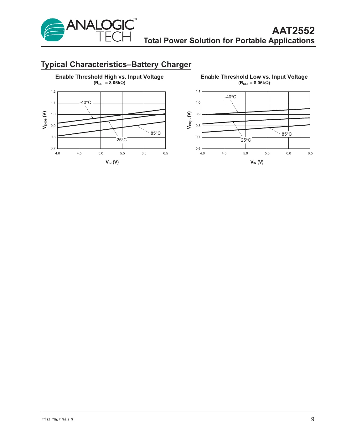 aat2552 Datasheet Page 9
