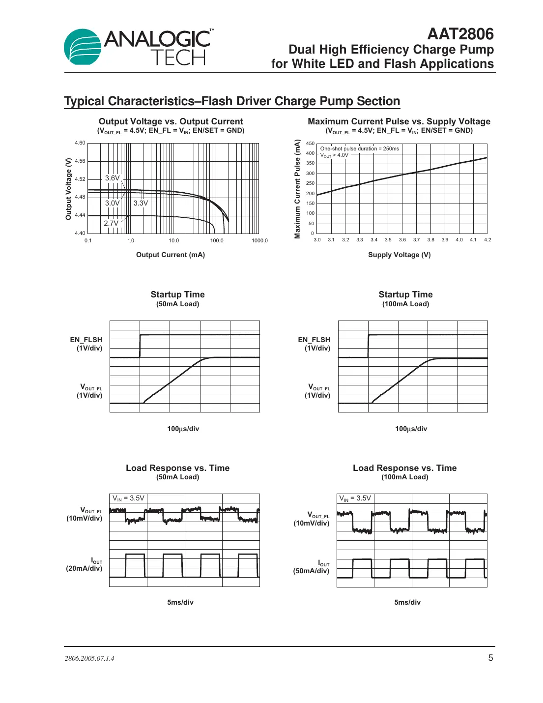 aat2806 Datasheet Page 5
