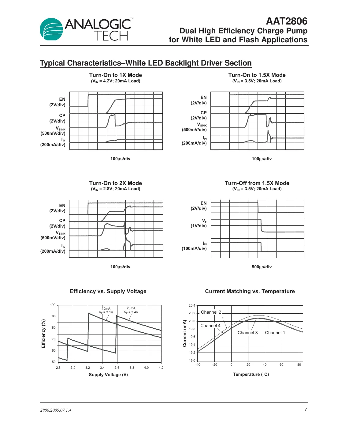 aat2806 Datasheet Page 7