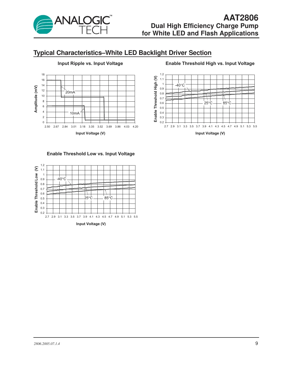 aat2806 Datasheet Page 9