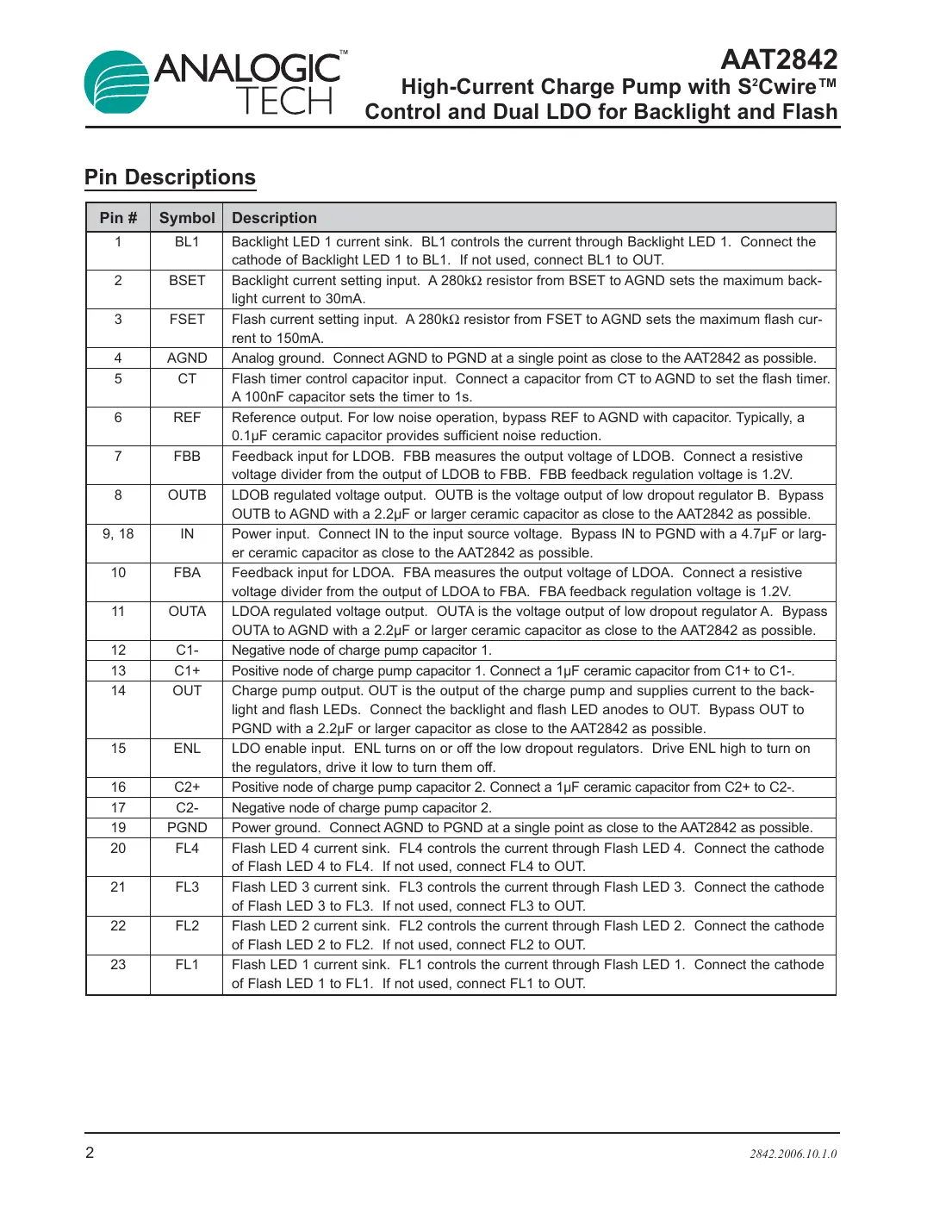 aat2842 Datasheet Page 2