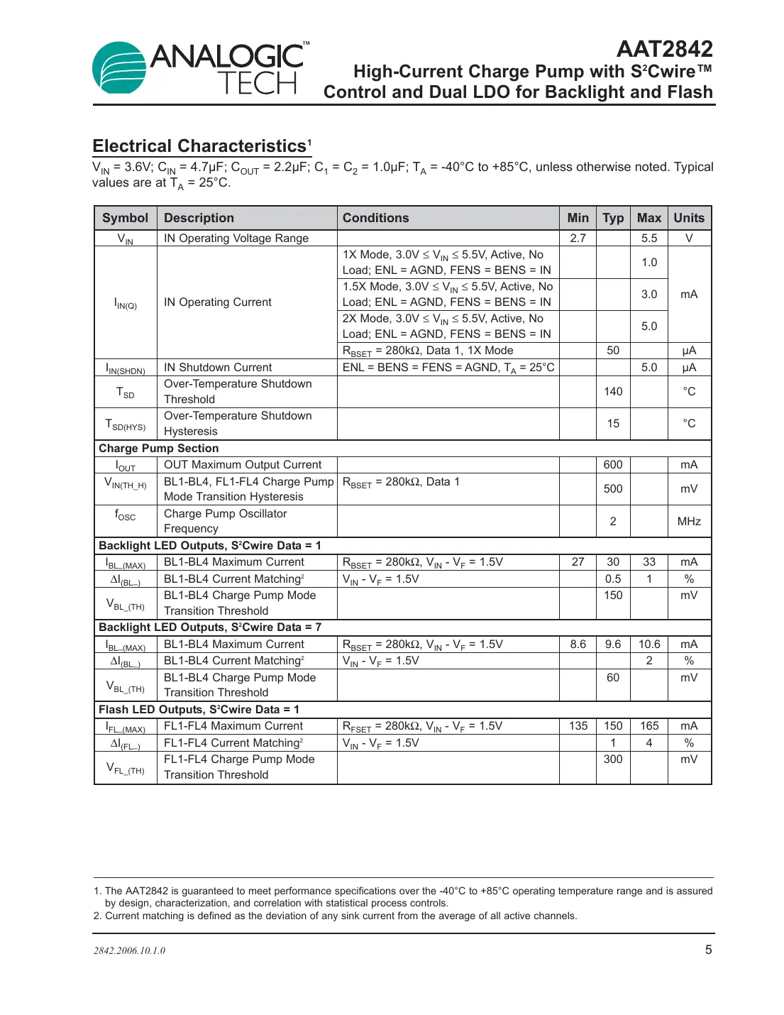 aat2842 Datasheet Page 5