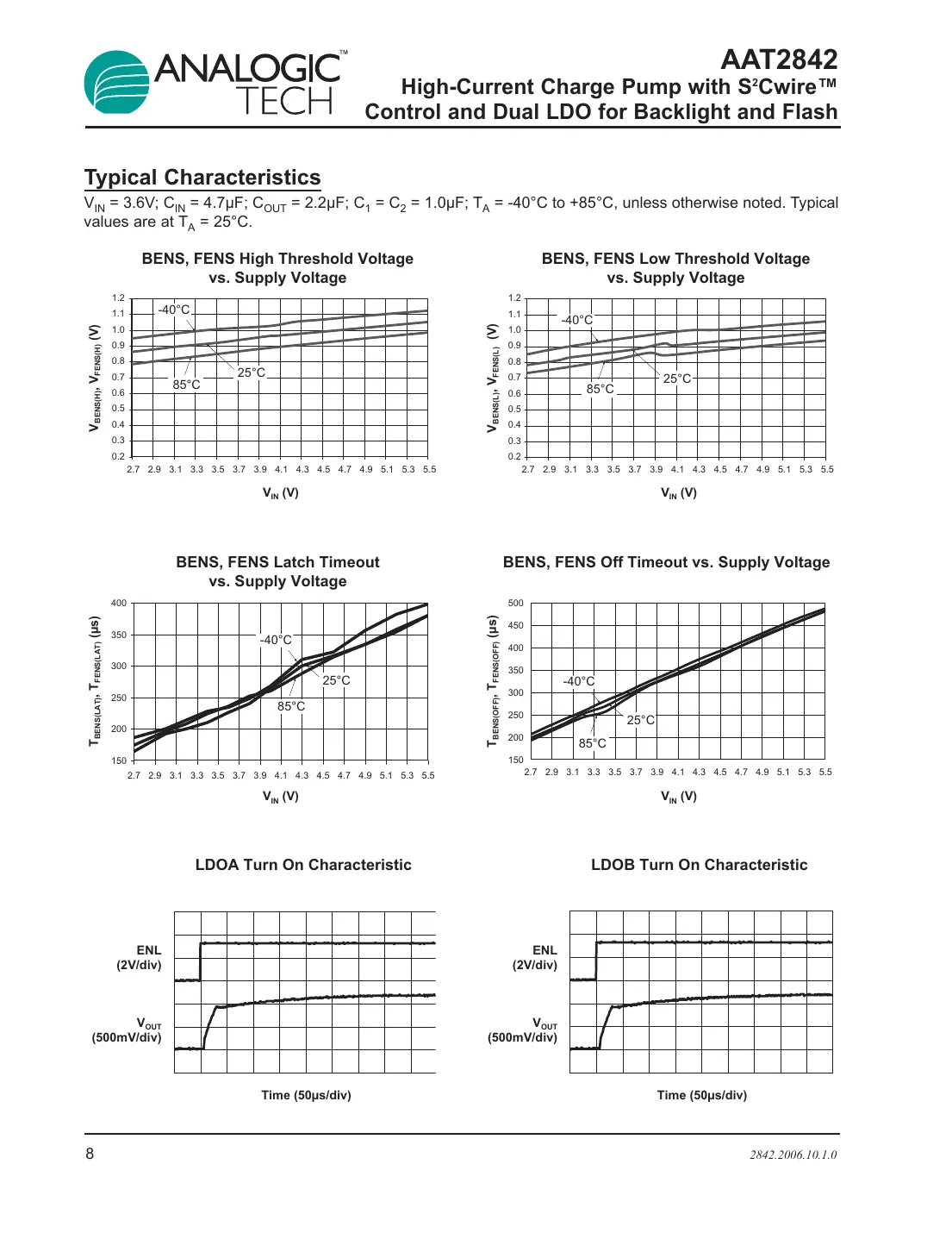 aat2842 Datasheet Page 8