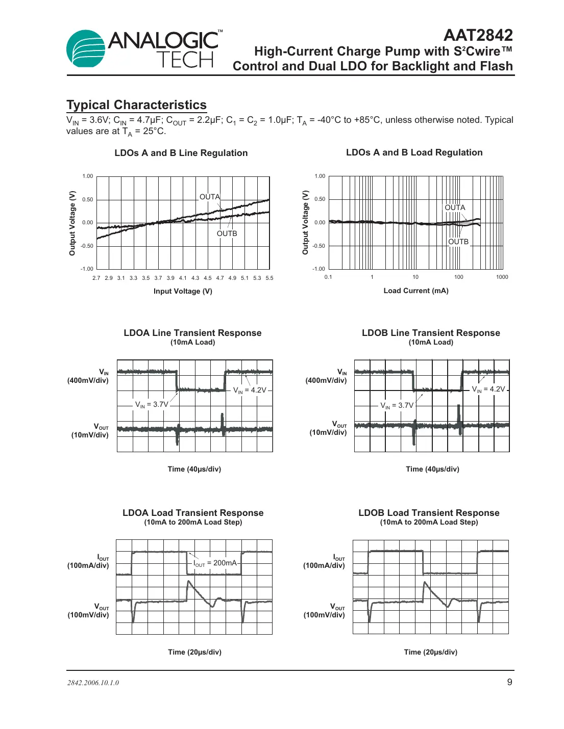 aat2842 Datasheet Page 9