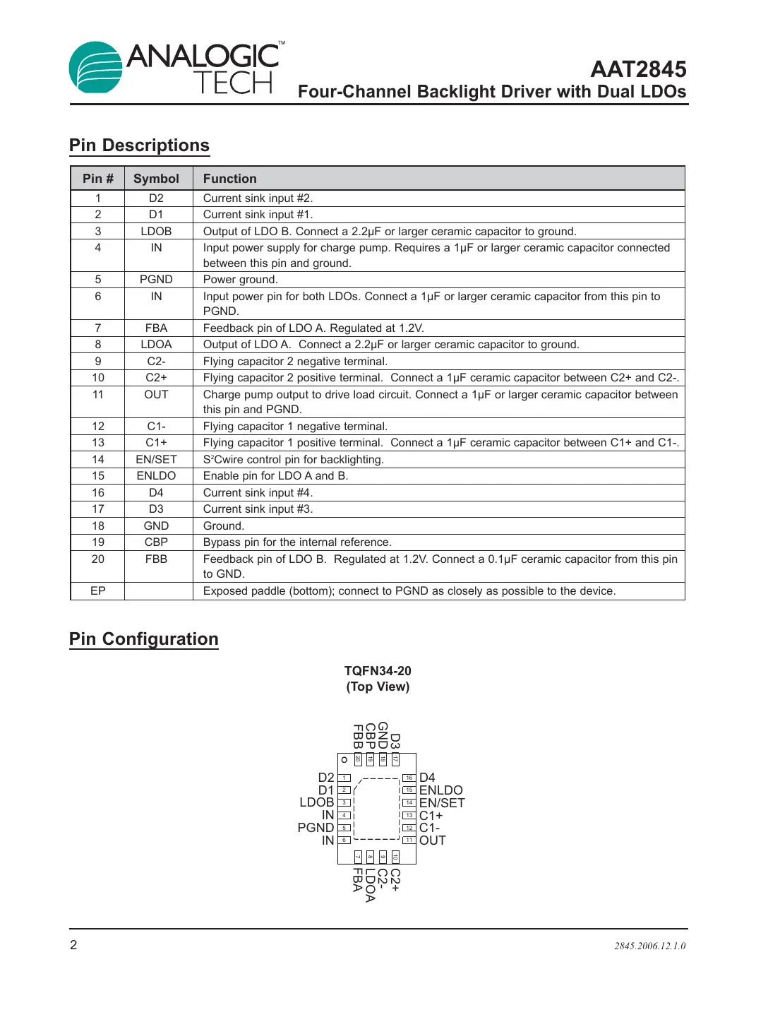 aat2845 Datasheet Page 2