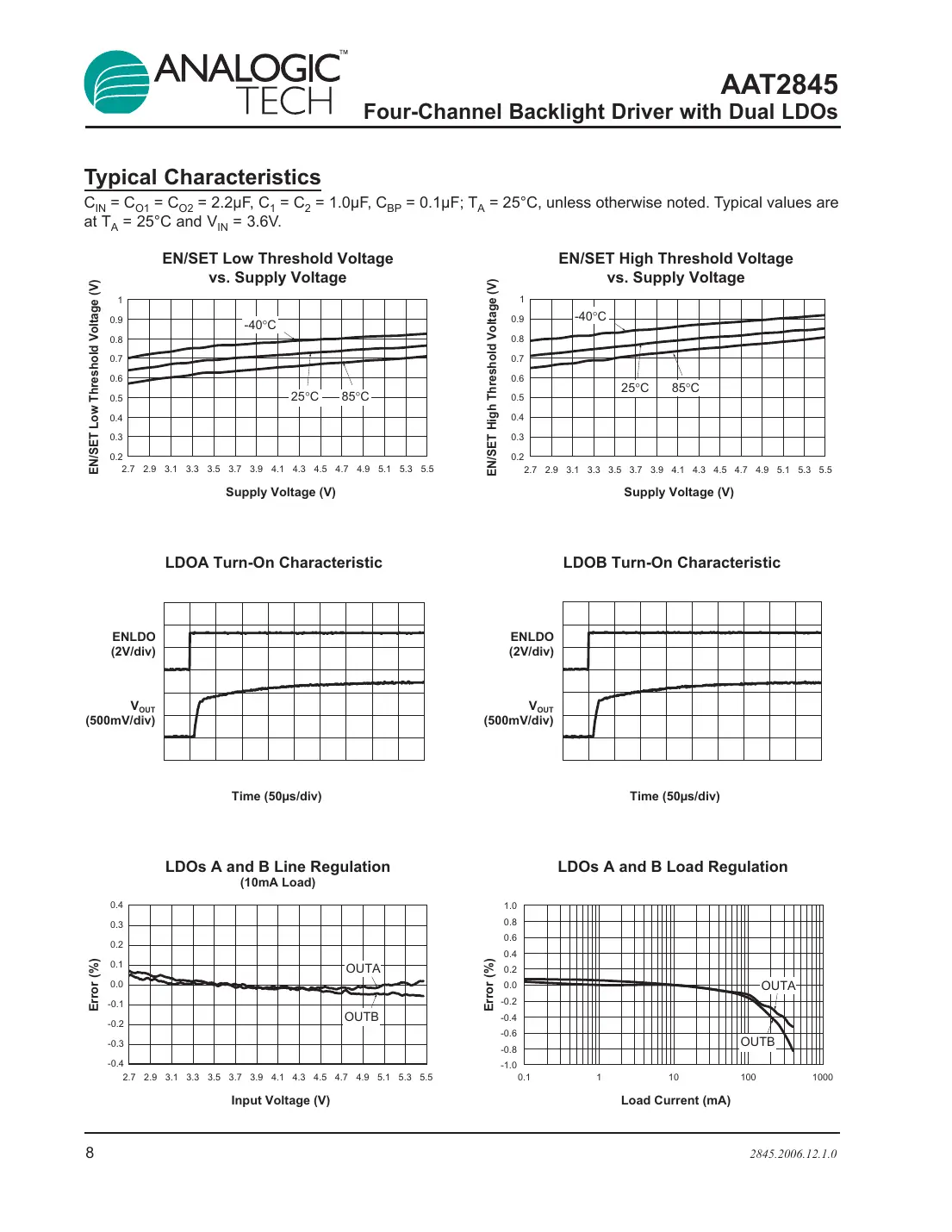 aat2845 Datasheet Page 8