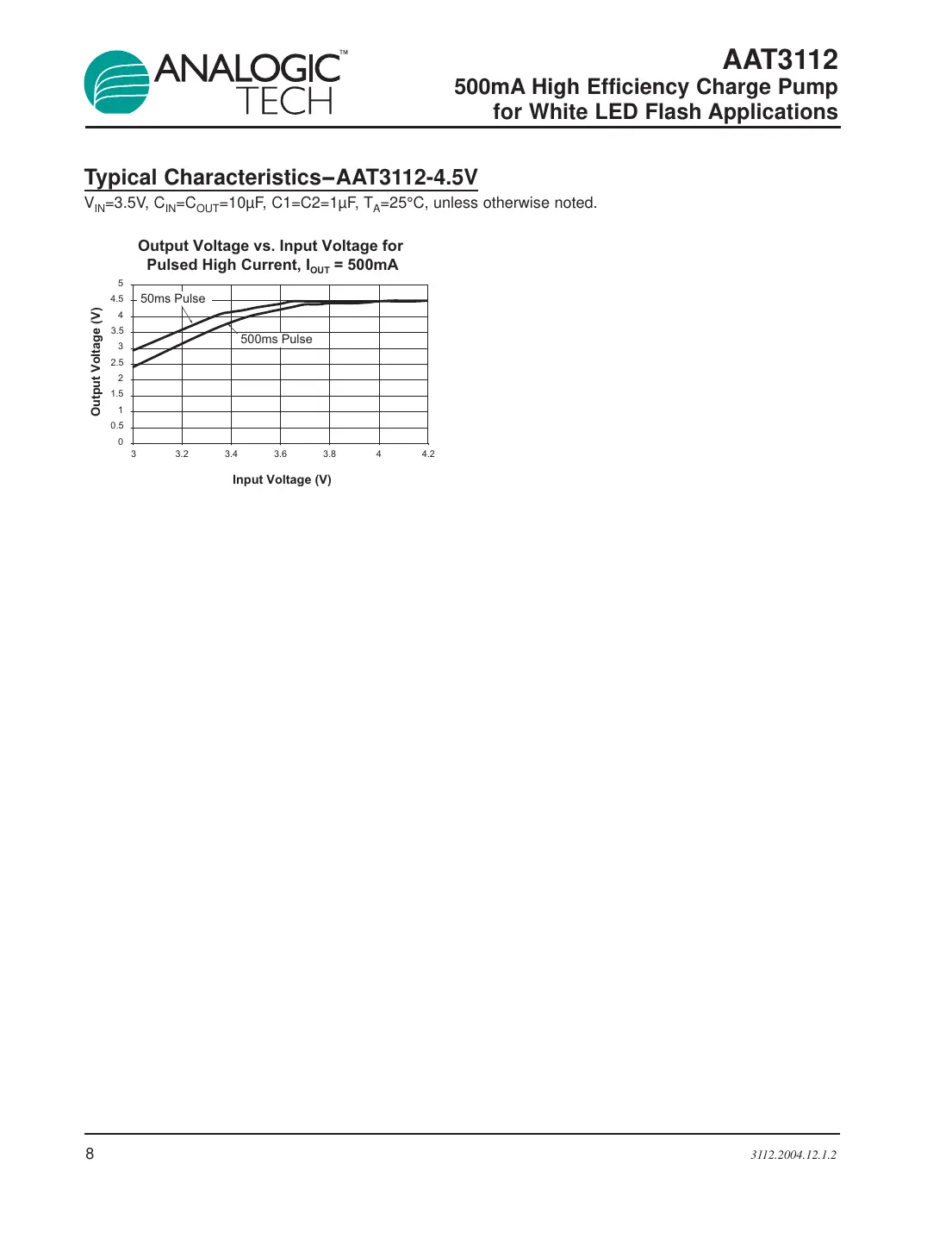 aat3112 Datasheet Page 8