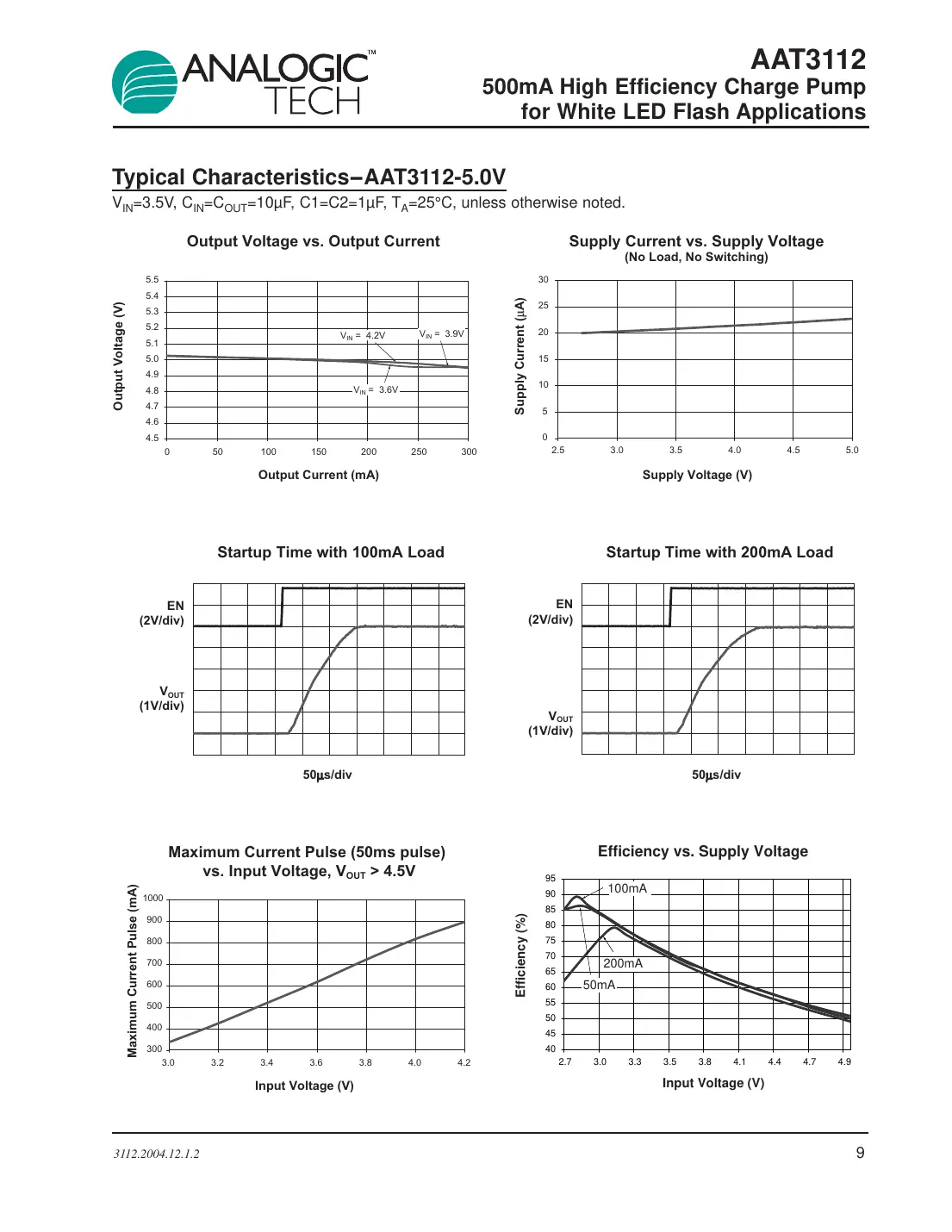 aat3112 Datasheet Page 9