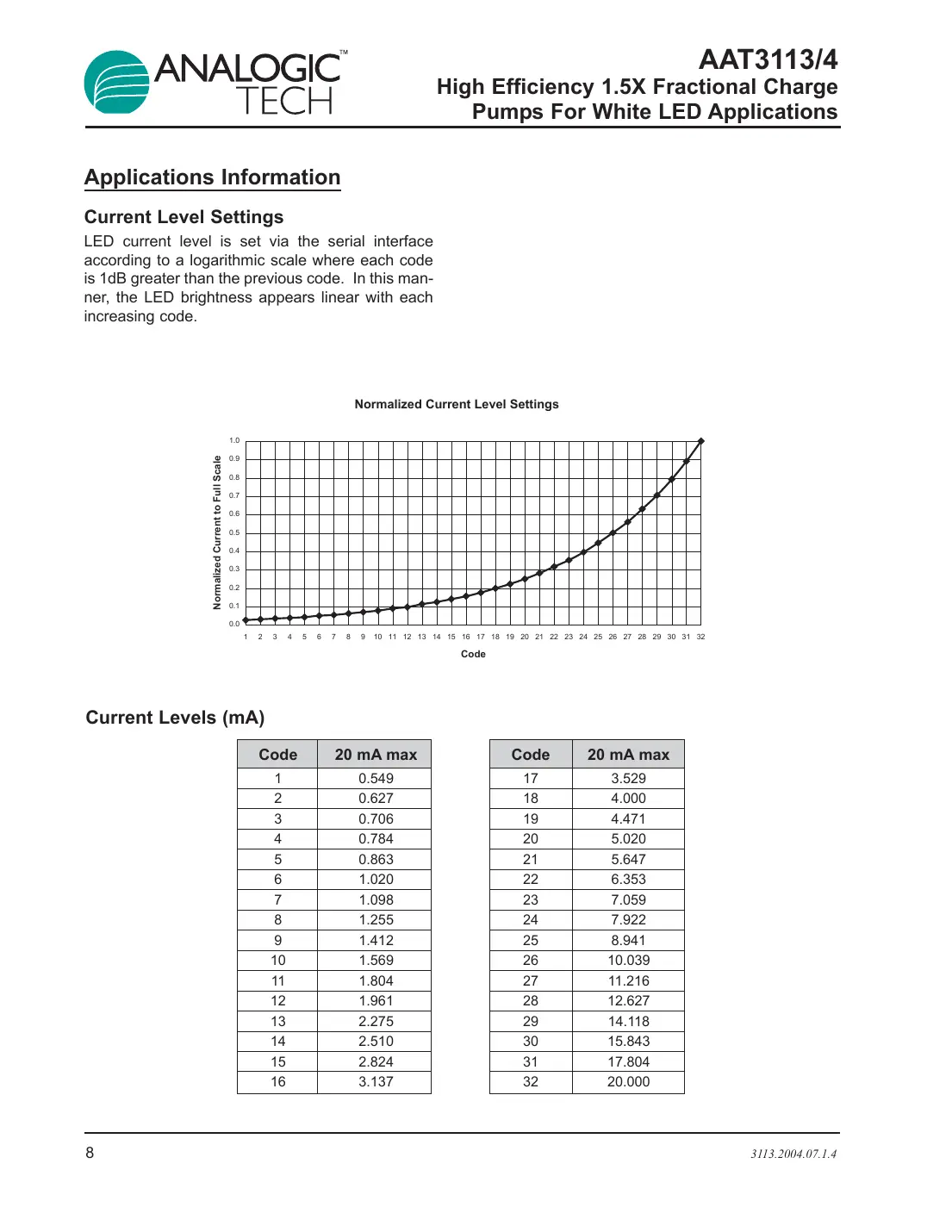aat3113 Datasheet Page 8