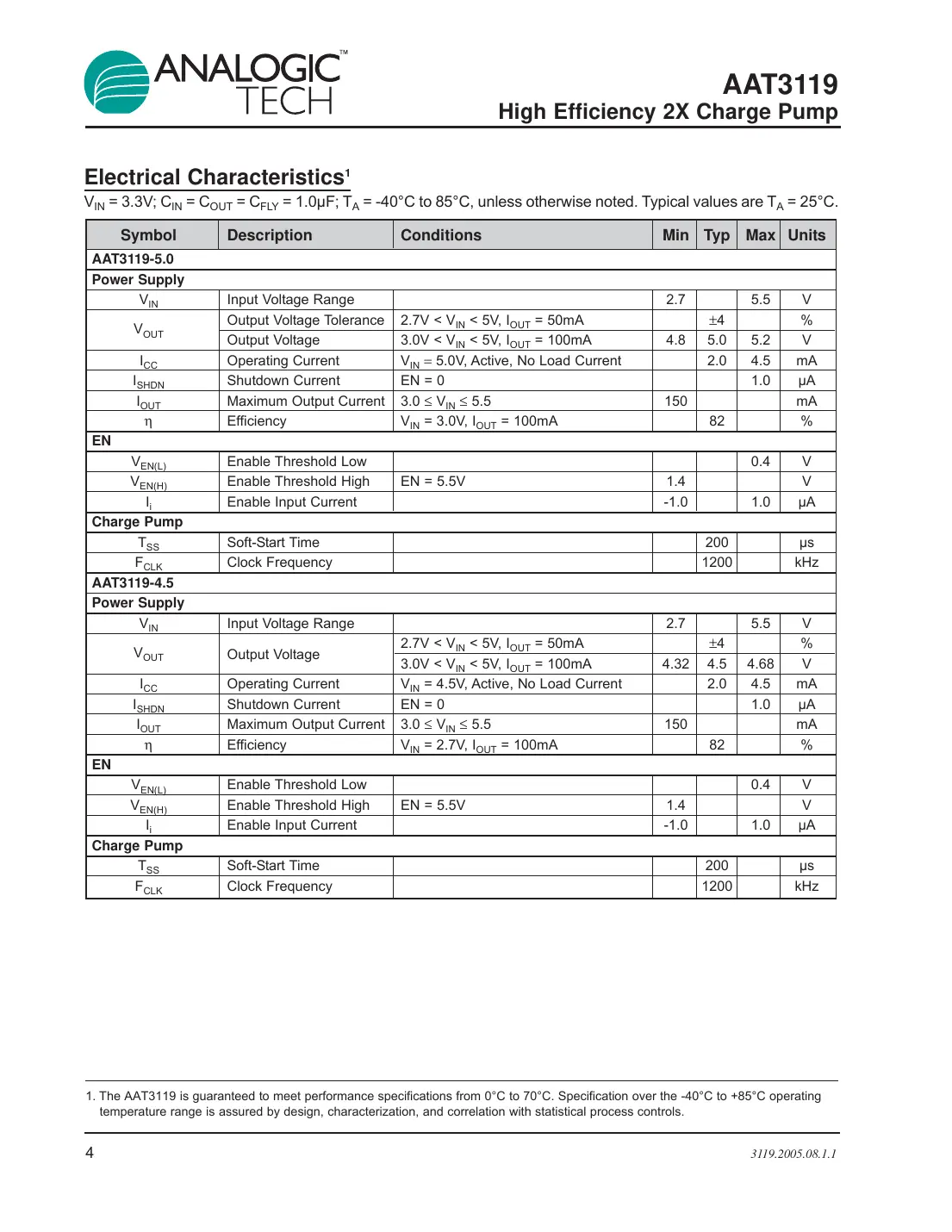 aat3119 Datasheet Page 4