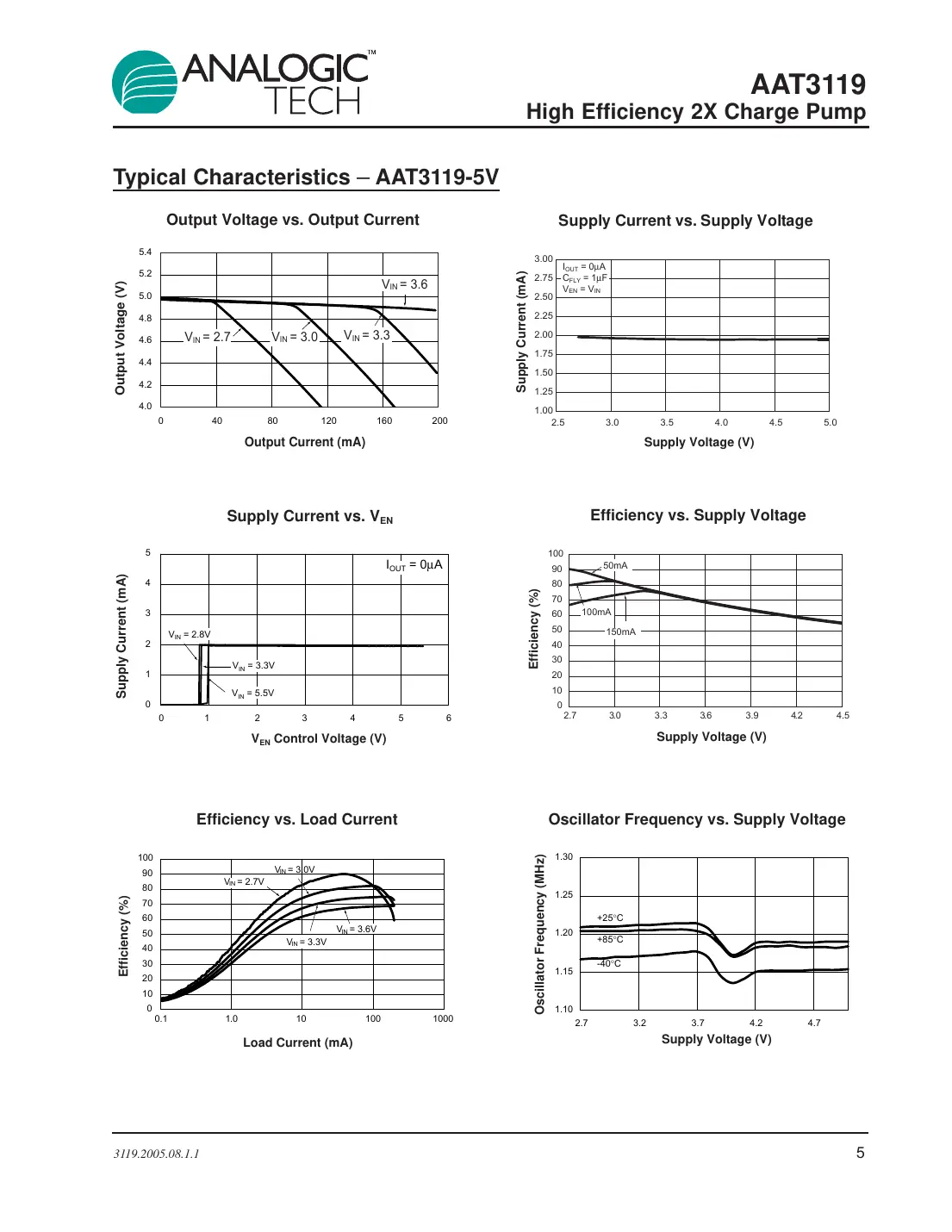 aat3119 Datasheet Page 5