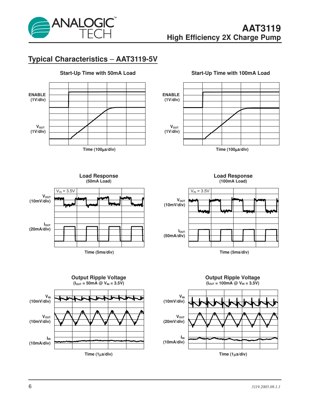 aat3119 Datasheet Page 6