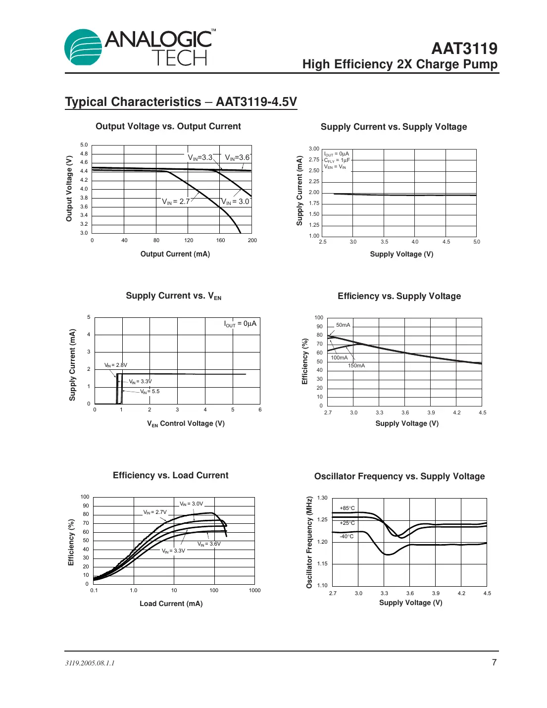 aat3119 Datasheet Page 7