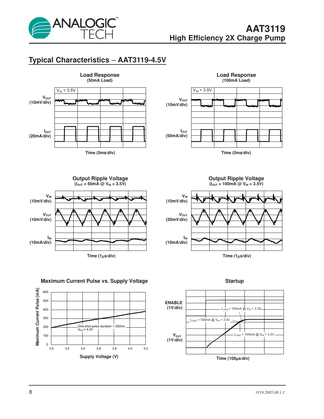 aat3119 Datasheet Page 8