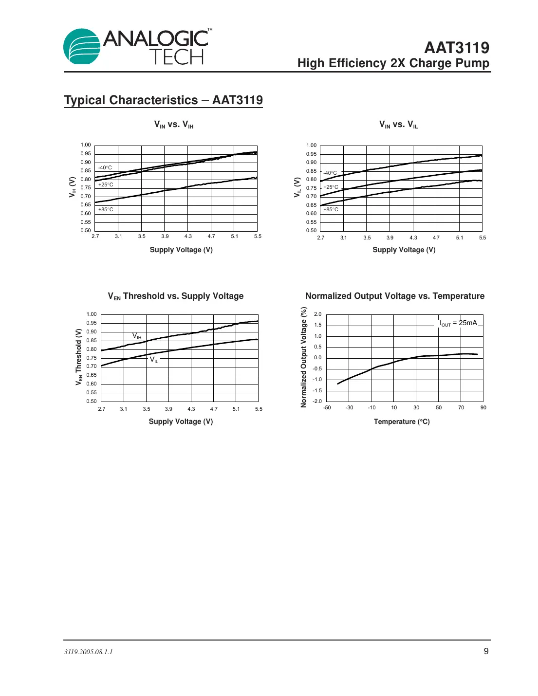 aat3119 Datasheet Page 9