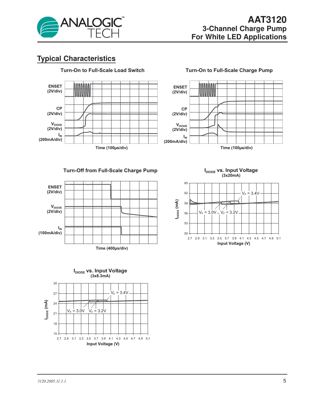 aat3120 Datasheet Page 5