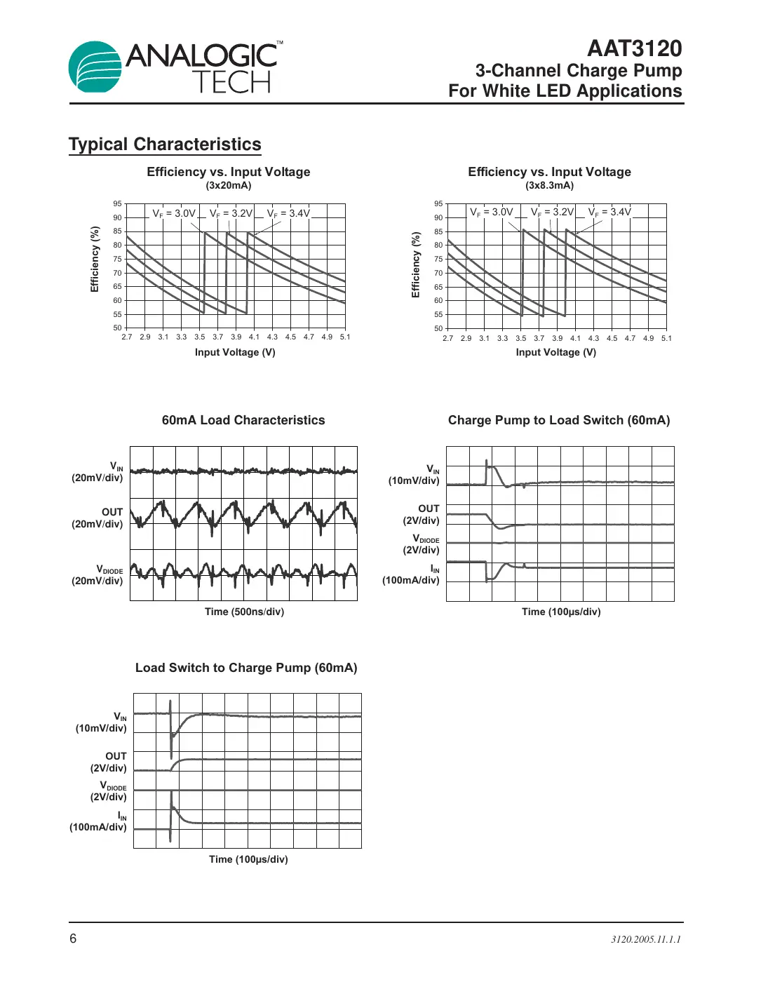 aat3120 Datasheet Page 6