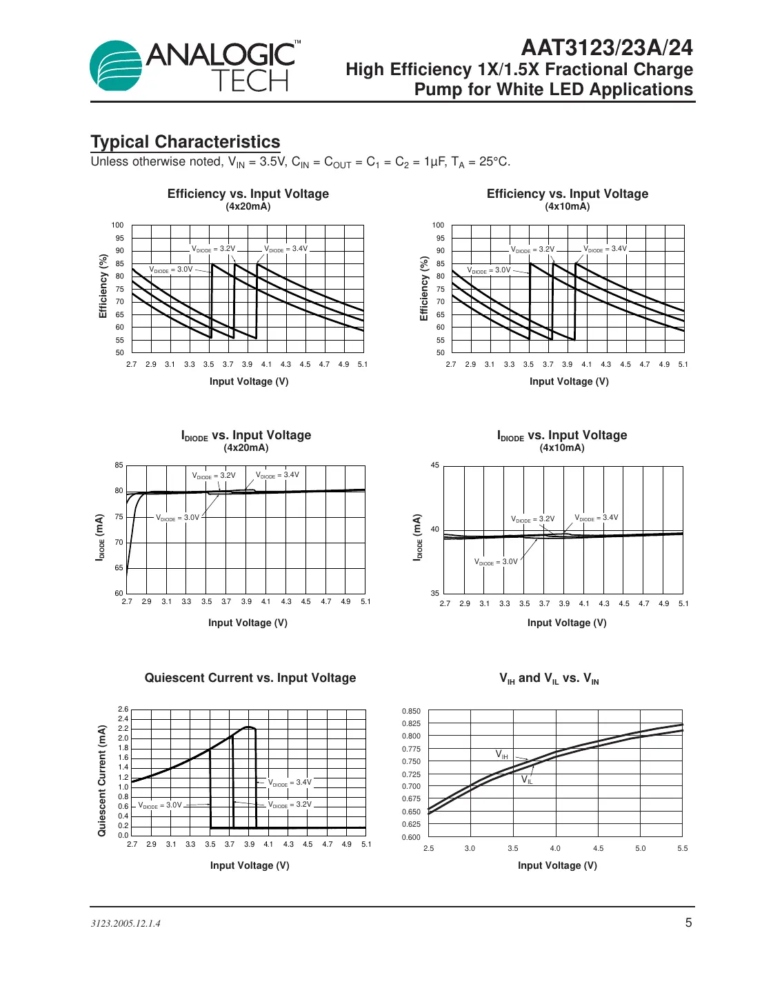 aat3123 Datasheet Page 5