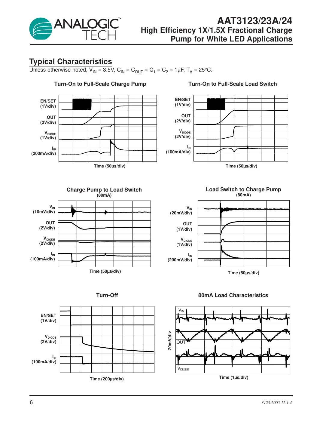 aat3123 Datasheet Page 6