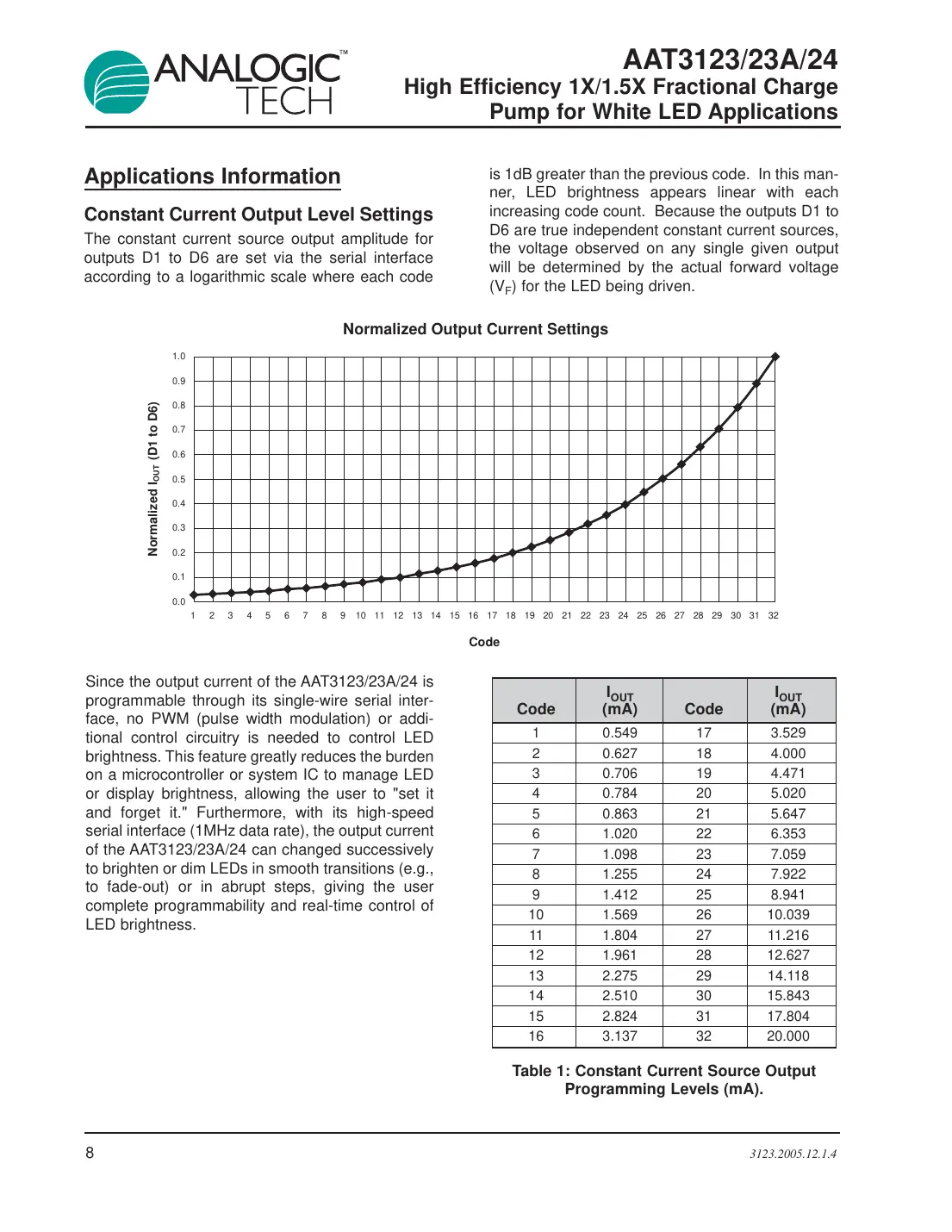 aat3123 Datasheet Page 8