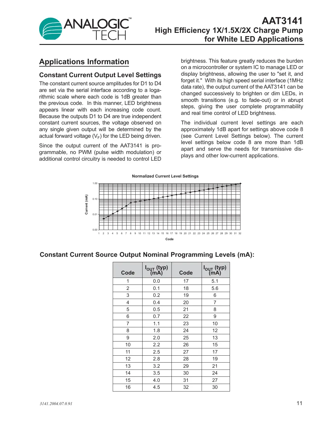 aat3141 Datasheet Page 11